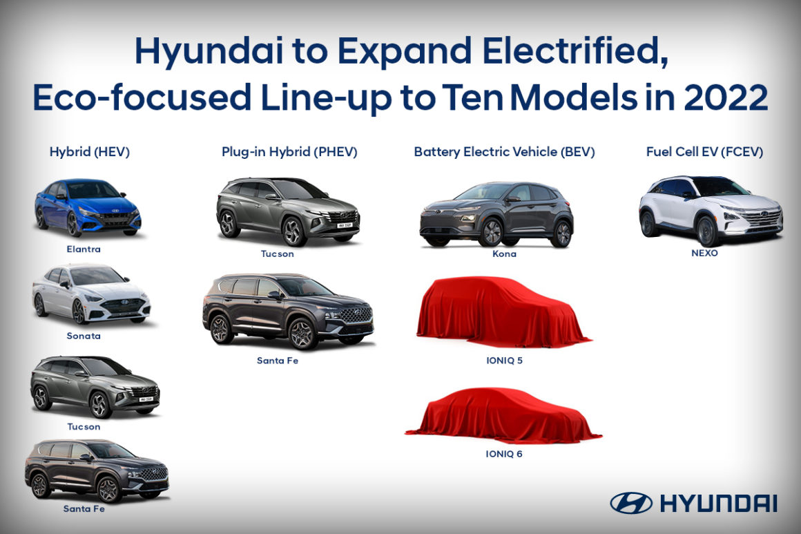Futuros lançamentos de modelos eletrificados da Hyundai