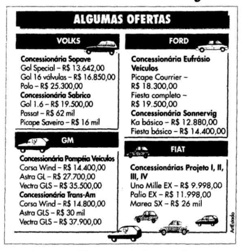 Preços de automóveis em abril de 1999
