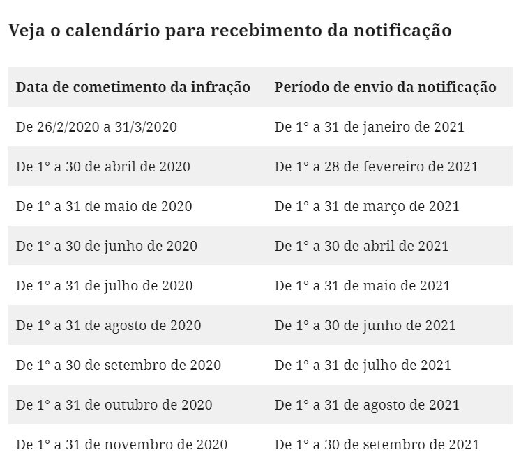 multas 2020