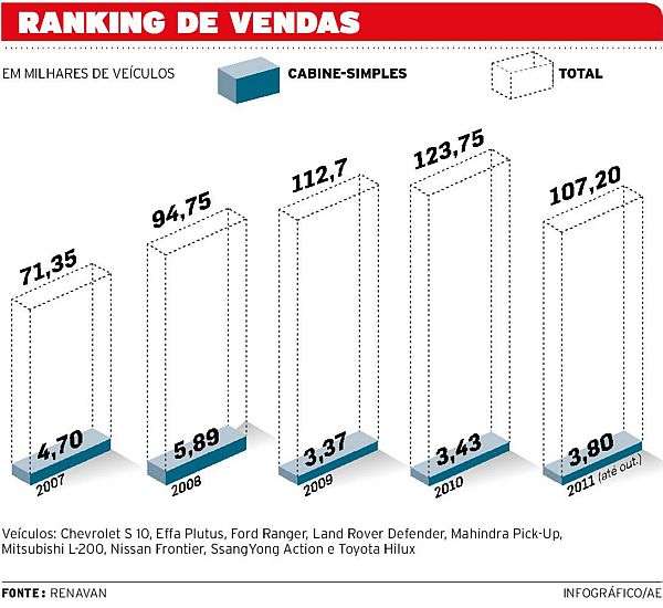  Cabine-simples pronta para a lida